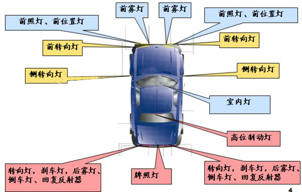 車(chē)燈