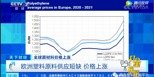 全球塑料行業(yè)供應(yīng)受阻，原材料價(jià)格漲瘋了！