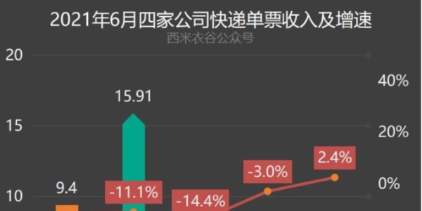 變局：快遞躺錢時代終結（3）