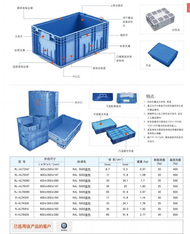 標準VDA箱介紹