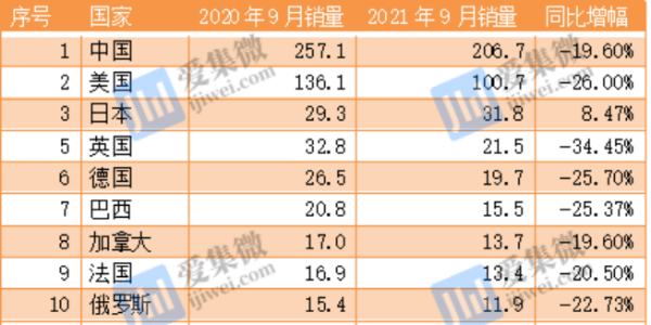 全球汽車芯片短缺、減產(chǎn)加劇交付危機(jī)(上）