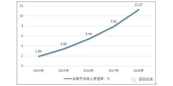 疫情之后 互聯(lián)網(wǎng)生鮮起死回生了？(1)